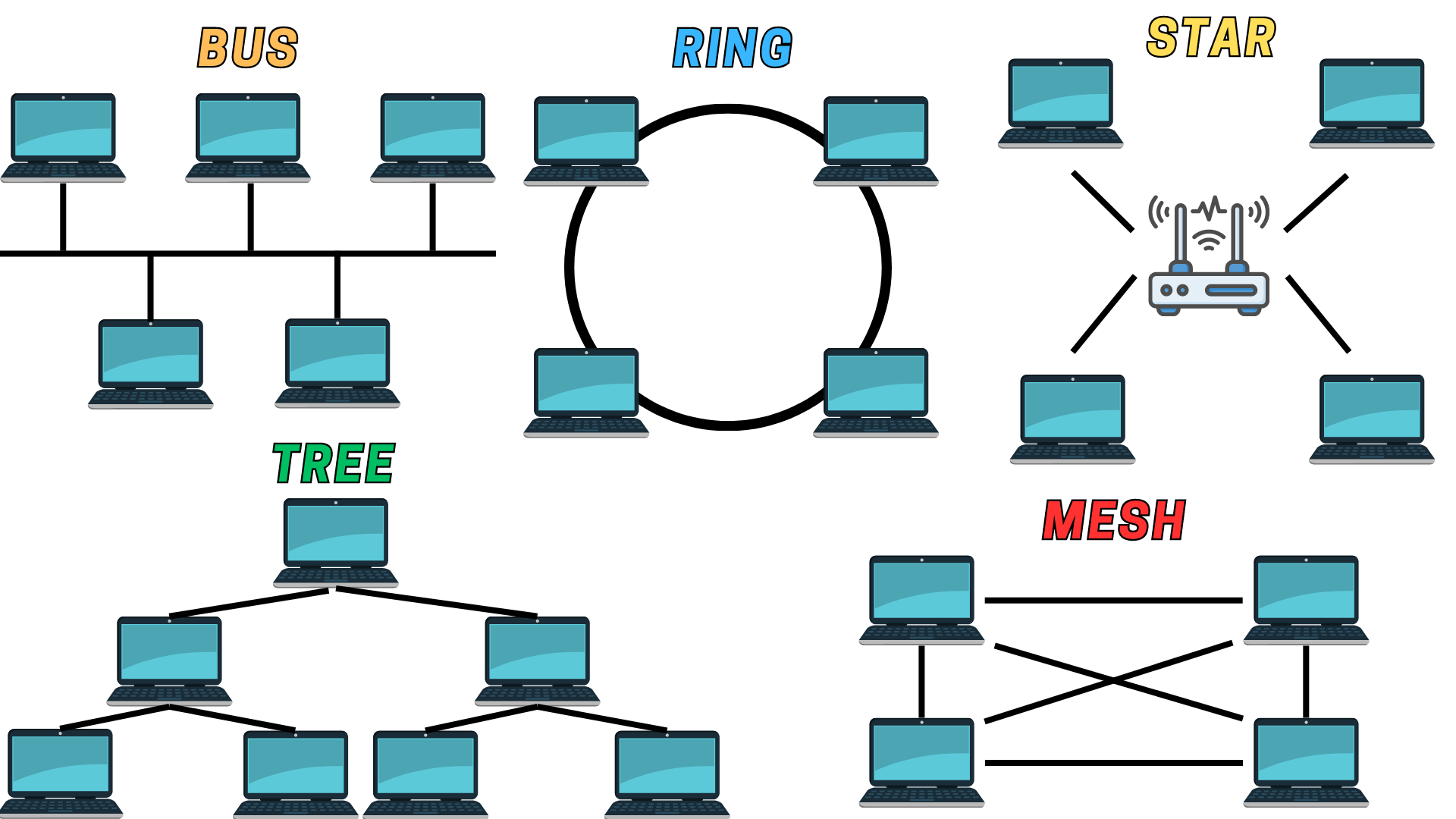 Computer Networks - HackBlue